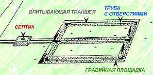 Дренажное поле септика представляет собой уложенную в заполненную гравием траншею дренажную трубу с отверстиями через которые очищенная в септике вода уходит из септика в почву на доочистку. Очищенная вода из среднего слоя септика отводится на дренажное поле. Легкий осадок откачивается из септика насосом на дренажное поле, септик, выгребная яма, септик, выгребная яма, выгребная яма, септик, выгребная яма, септик, выгребная яма, септик, выгребная яма, септик, выгребная яма, септик, выгребная яма, септик, выгребная яма, септик, выгребная яма, септик, выгребная яма, септик, выгребная яма, септик, выгребная яма, септик, выгребная яма, септик, выгребная яма, септик, выгребная яма, септик, выгребная яма, септик, выгребная яма, септик, выгребная яма, септик, выгребная яма, септик, выгребная яма, септик, выгребная яма, септик, выгребная яма, септик, выгребная яма, септик, выгребная яма, септик, выгребная яма, септик, выгребная яма, септик, выгребная яма, септик, 
выгребная яма, септик, выгребная яма, септик, выгребная яма, выгребная яма, септик, выгребная яма, септик, выгребная яма, септик, выгребная яма, септик, выгребная яма, септик, выгребная яма, септик, выгребная яма, септик, выгребная яма, септик, выгребная яма, септик, выгребная яма, септик, выгребная яма, септик, выгребная яма, септик, выгребная яма, септик, выгребная яма, септик, выгребная яма, септик, выгребная яма, септик, выгребная яма, септик, выгребная яма, септик, выгребная яма, септик, выгребная яма, септик, выгребная яма, септик, выгребная яма, септик, выгребная яма, септик, выгребная яма, септик, выгребная яма, септик, выгребная яма, септик, 
выгребная яма, септик, выгребная яма, очистка септиков 